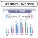 30대 평균 월급 대기업 500만원, 중소기업 230만원.jpg 이미지