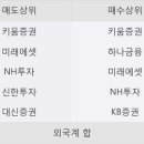 (주)에스엔피월드 이미지