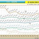 동성종합가스 이미지