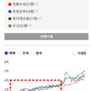 성북-돈암-2006 네이버블로그