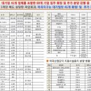 희성이엔지 이미지
