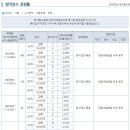 사동지구2 이미지