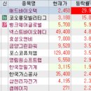 (주)엠케이팩토리 | 2월 5일 특징주 (로봇 / 인공지능 / 호실적 강세 / 우원식 / 양자암호 / 제약,의료기기 / 반도체 / 딥시크)