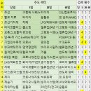 엔케이리테일 이미지