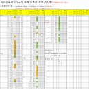 지리산둘레길 3구간 연계산행 이미지