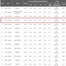 6단지사거리(6단지) 이미지