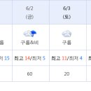 Re: [최종공지문] 2017년 6월 1일~6월 5일 (목~월, 4박5일) 해외도보 25탄 [일본] 오제습원 국립공원 트래킹 이미지