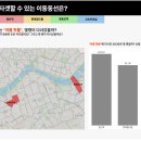 동선체크N