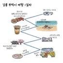 세븐일레븐 의정부중앙교차로점 | 강릉 1박2일 추천 코스, 1일차 | 맛집·가볼만한곳·가성비 다 잡았다