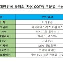 그린종합카인테리어 이미지