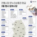 농수산물시장_동 이미지