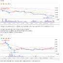 금일 시장 특징주 - GS건설, 리젠, 녹십자엠에스 이미지