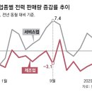 산업전기 이미지