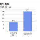 여의도여자고등학교 이미지