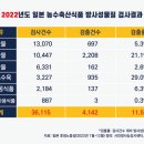 우리농수축산물 센터