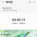 100대명산 신불산&간월산 공룡능선 이미지