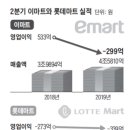 신용마트 이미지