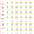 이마트24 여수삼동산단점 | 경기도 광주 렌트카 업체 4곳 가격비교, 후기 (장기, 단기)