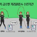 점핑클럽음악줄넘기 이미지