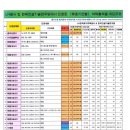 G&G하우스 이미지