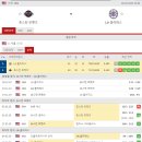 프로토승부식 19회차 - NBA미국농구 3월 6일자 최근전적,부상자현황,한줄평 이미지