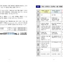 우두이지더원공인중개사사무소 이미지