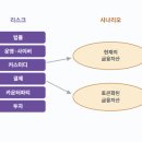 베이스 하루에 10분만 투자 해주세요!