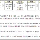 정관휴먼시아1단지 이미지