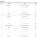 GS25 서면새싹점 이미지