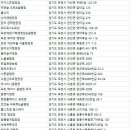 아지트글램핑농원 이미지