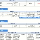 개소세 인하 적용 푸조 508 GT 11월 월 말 프로모션 할인 918만원 가능한 자동차리스 VS 장기렌트 김요한팀장 견적 안내 이미지