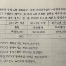 세무사기출/2020/11. 3번선지/2년말 기타포괄평가손실발생액 계산법 이미지