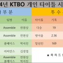 2024년 KTBO MVP 및 개인타이틀 수상자 이미지