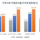 용주면 장전 경남도민일보