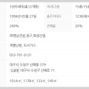 (주)천마산업가스 이미지