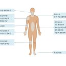 우리들신경외과의원 이미지