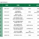 대전혜광학교학교기업카페뜰 이미지