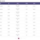 천호2동주민센터 화장실(임시청사) | [강동 정보] '천호 어울림 수영장' 수강신청 운영일정 및 주차정보