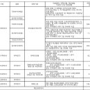 (주)코람코에너지플러스위탁관리부동산투자회사 이미지