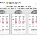 구로 SK V1 center 이미지