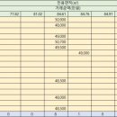 강동한신휴플러스 이미지