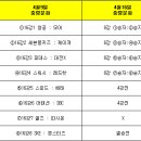 제18회 BDR盃 소프모어 농구대회 결선16강전 프리뷰 上 이미지