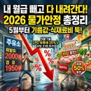 21C주유소 티스토리