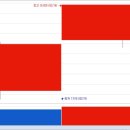 (주)에스피홀딩스 이미지