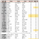 향목찻집 네이버블로그