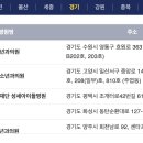 의료법인 우리들의료재단 이미지