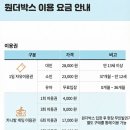 아이엘디스윙랩 | 아이랑 인천 파라다이스시티 실내놀이 원더박스·플레이랩 후기(내돈내산)