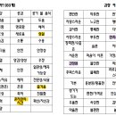 황나영 니즈, 감정 활동 후기 & 우아달 영상 후기 이미지