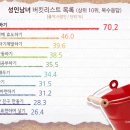 버킷리스트 이미지