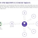 올펫 동물병원 이미지